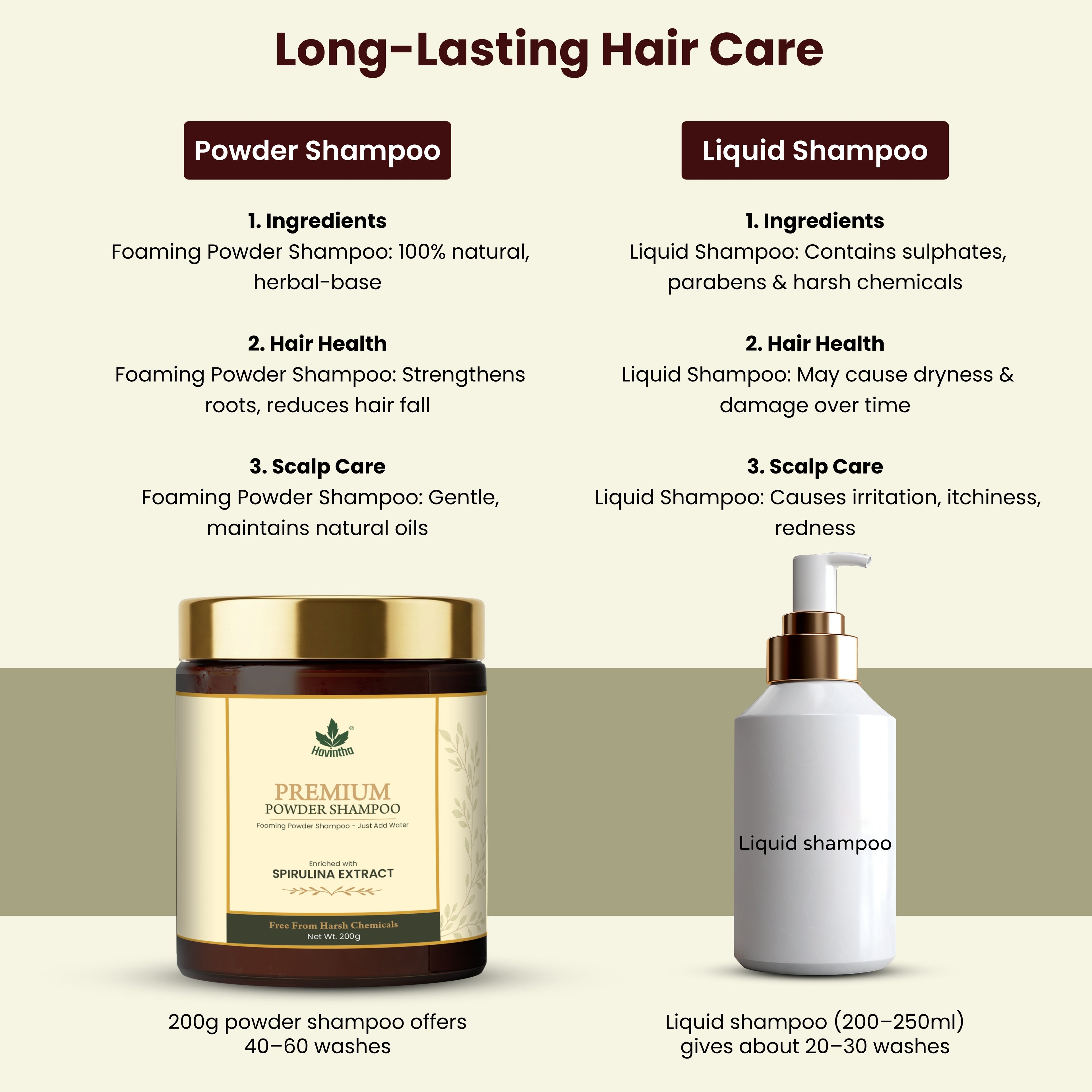 Havintha Premium Hair Shampoo 200g with Spirulina |Herbal Formula for Thick, Healthy Hair