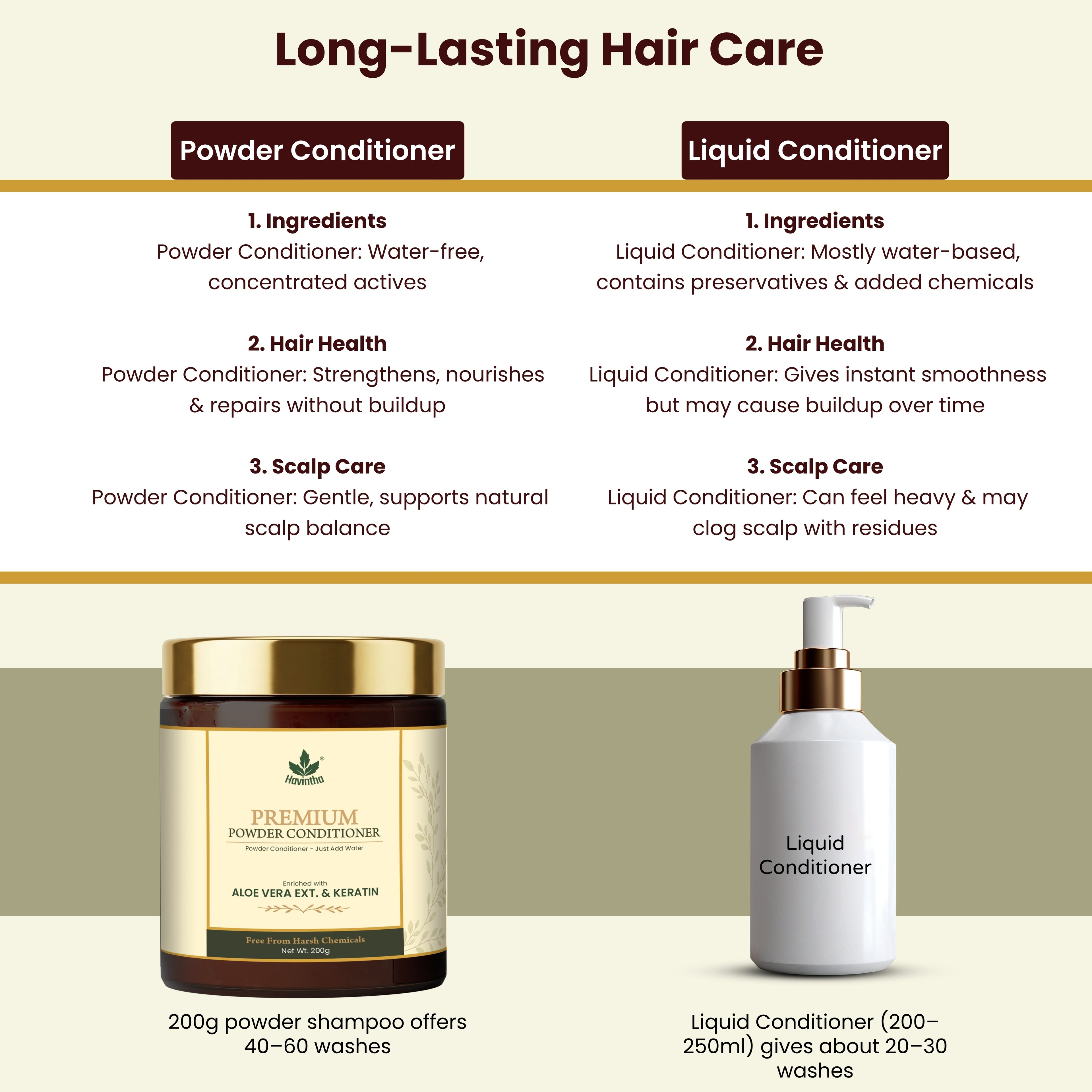 Havintha Premium Hair Conditioner 200g with Aloe Vera & Keratin for Smooth, Strong, Shiny Hair