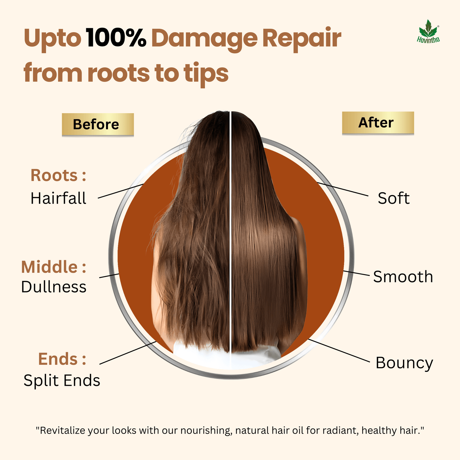 Havintha Jata Amrit Hair Oil For hair growth | Handmade herbal hair oil | Long & Shiny hair | With Lavender, Castor, Tea tree and Rosemary oil |100 ml