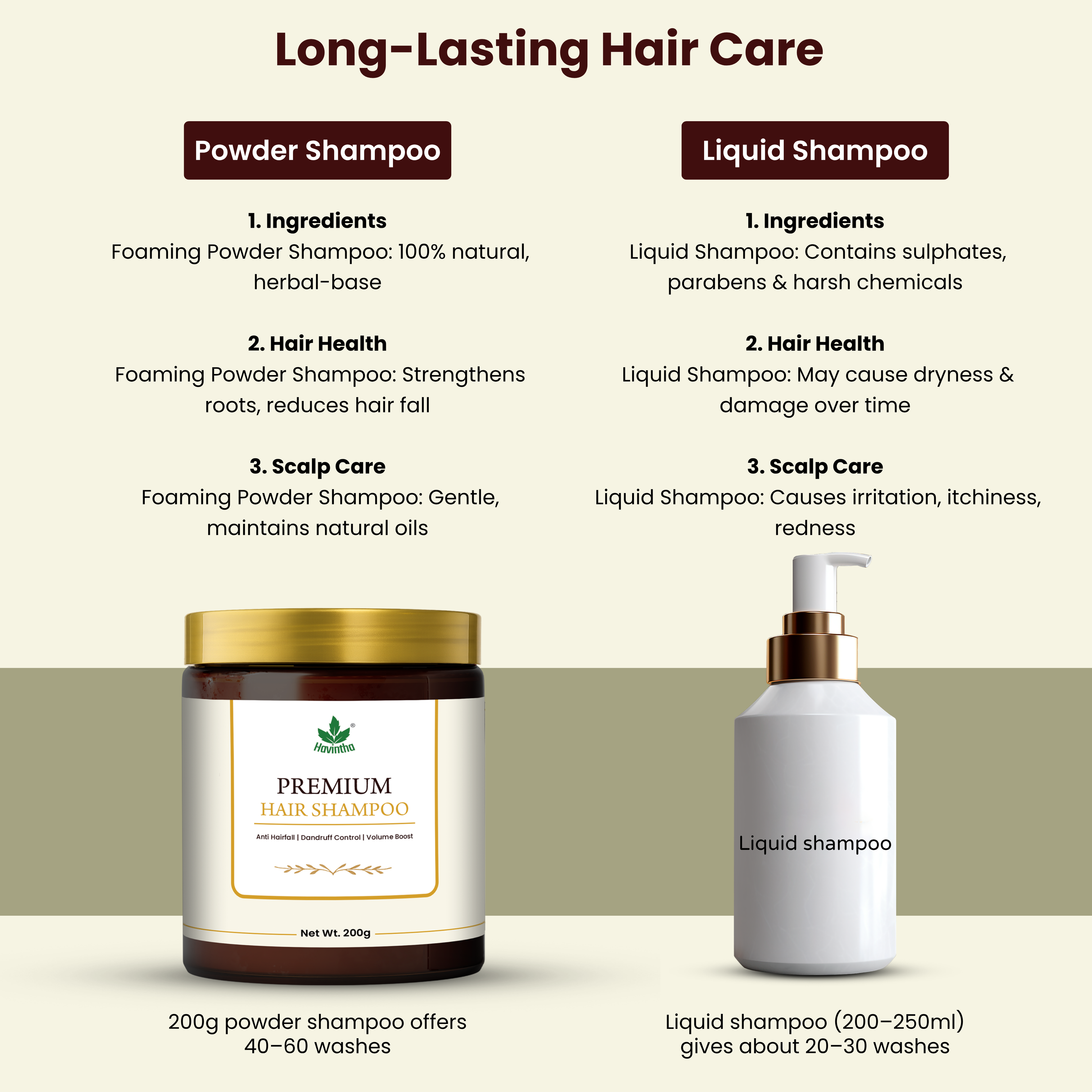 Havintha Premium Herbal Hair Shampoo 200g | Anti Hair Fall &amp; Anti Dandruff | Sulfate-Free Foaming Shampoo with Shikakai, Aloe Vera, Methi &amp; Spirulina for Strong, Thick &amp; Healthy Hair