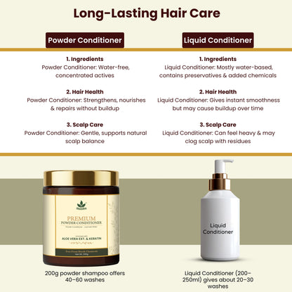 Havintha Premium Hair Conditioner 200g with Aloe Vera &amp; Keratin for Smooth, Strong, Shiny Hair