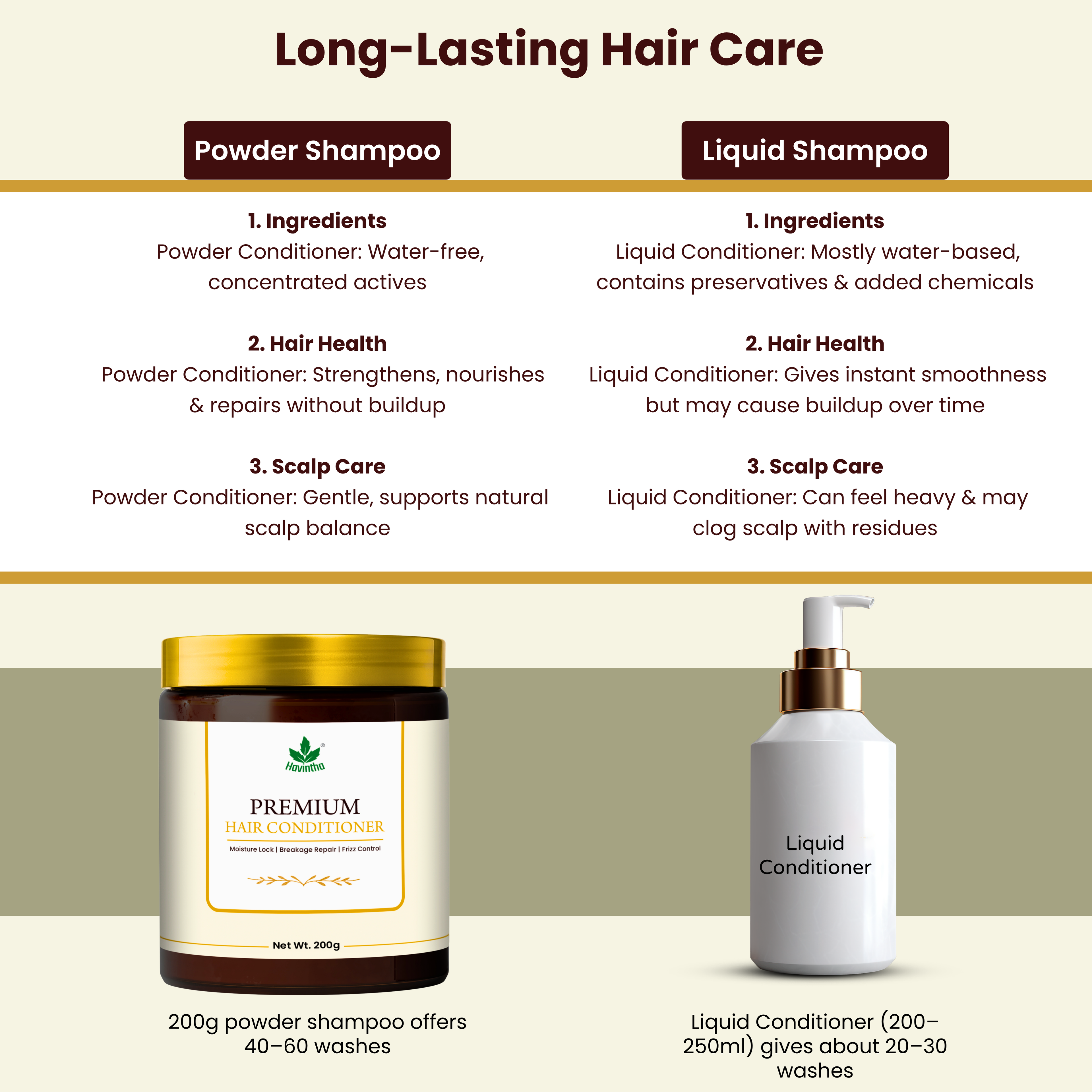 Havintha Premium Hair Conditioner 200g | Advanced Herbal Formula for Moisture Lock, Breakage Repair &amp; Frizz Control | Aloe Vera, Coconut, Keratin &amp; Xanthan Gum for Smooth, Strong, Shiny Hair